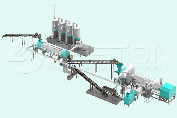 Biomass Pyrolysis Plants